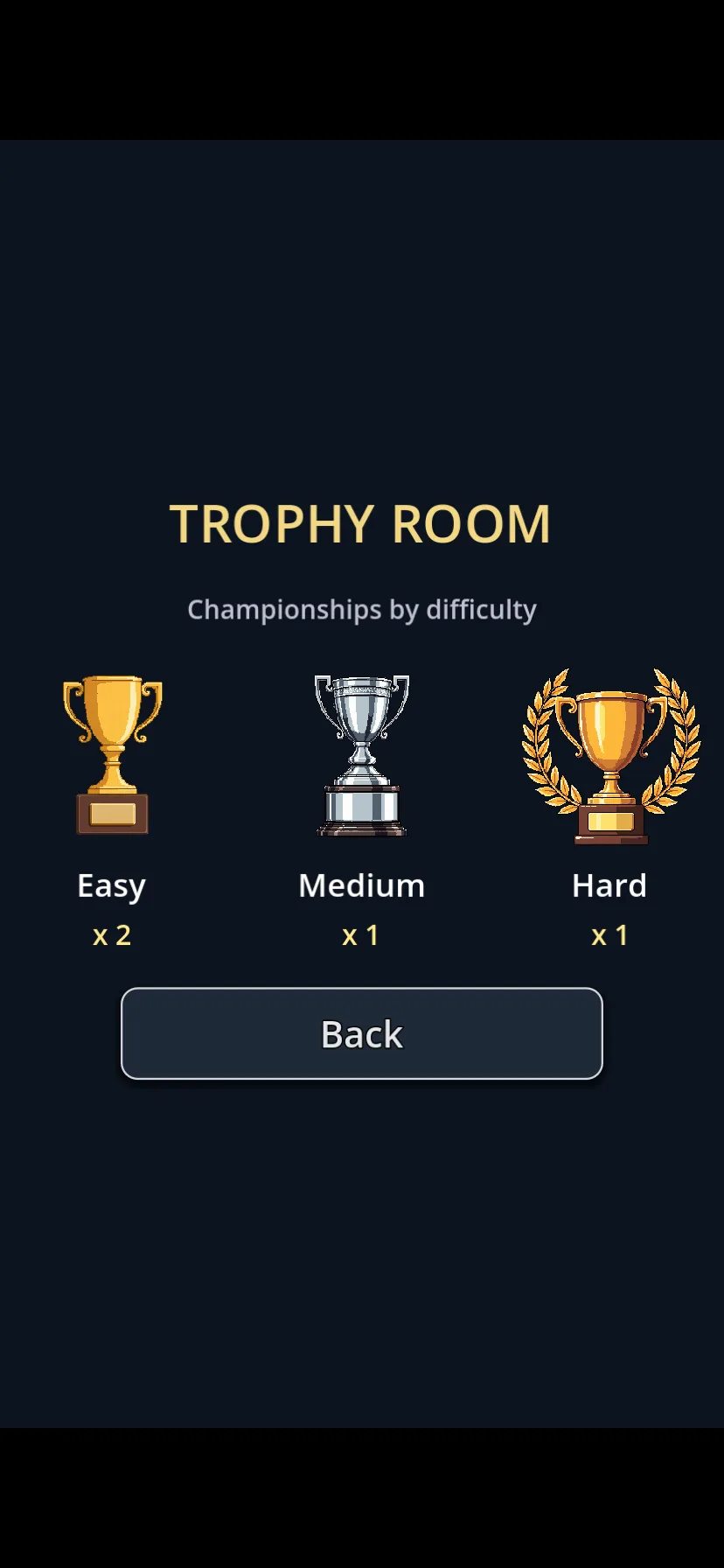 Trophy Room showing championships earned by difficulty